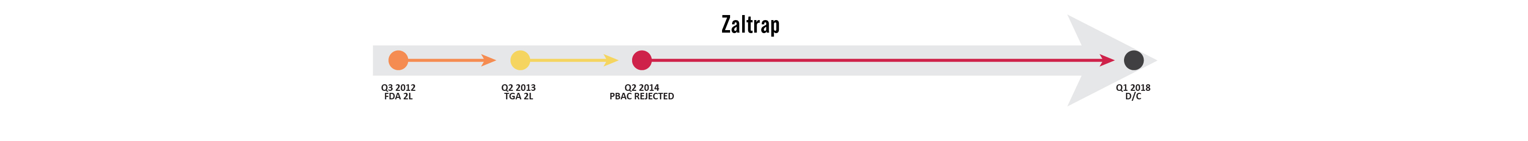 Zaltrap
