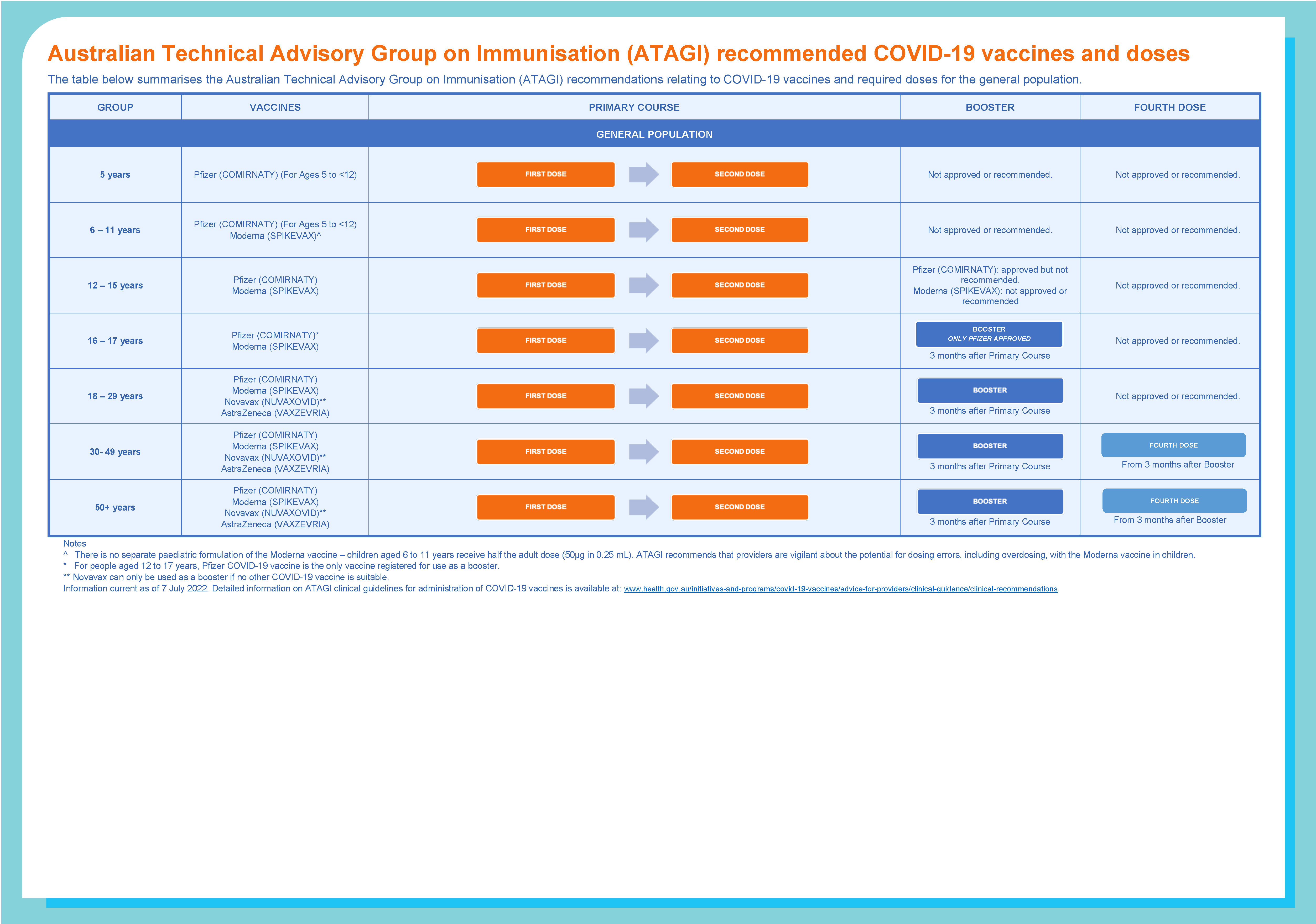 atagi recommended covid 19 doses and vaccines poster atagi recommended covid 19 doses and vaccines 