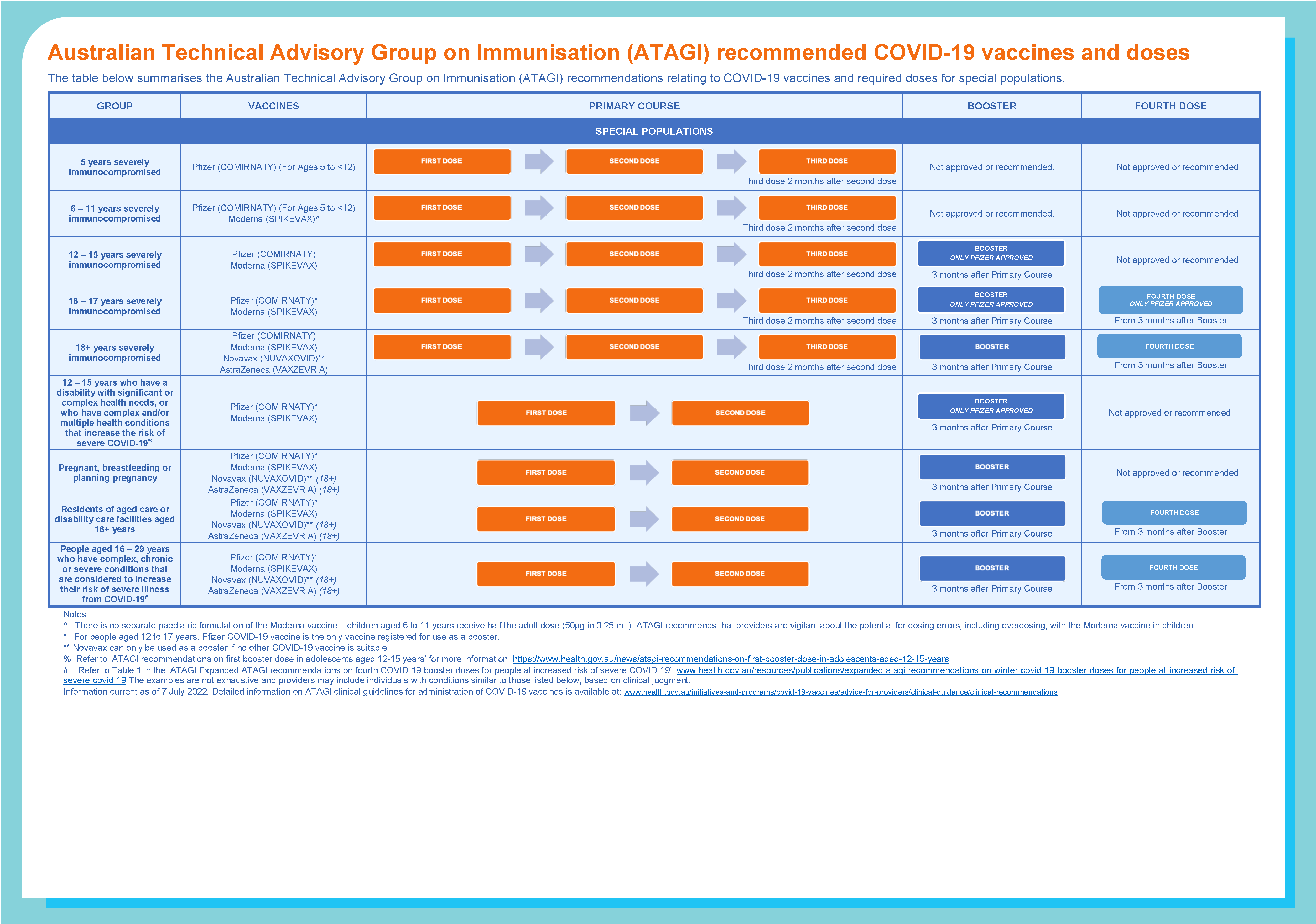 atagi recommended covid 19 doses and vaccines poster atagi recommended covid 19 doses and vaccines